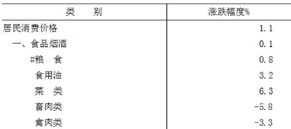 table