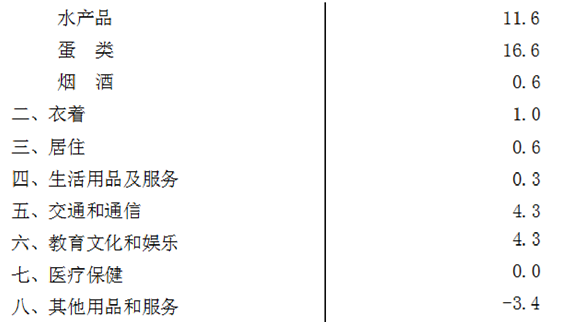 table