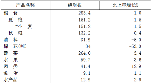 table