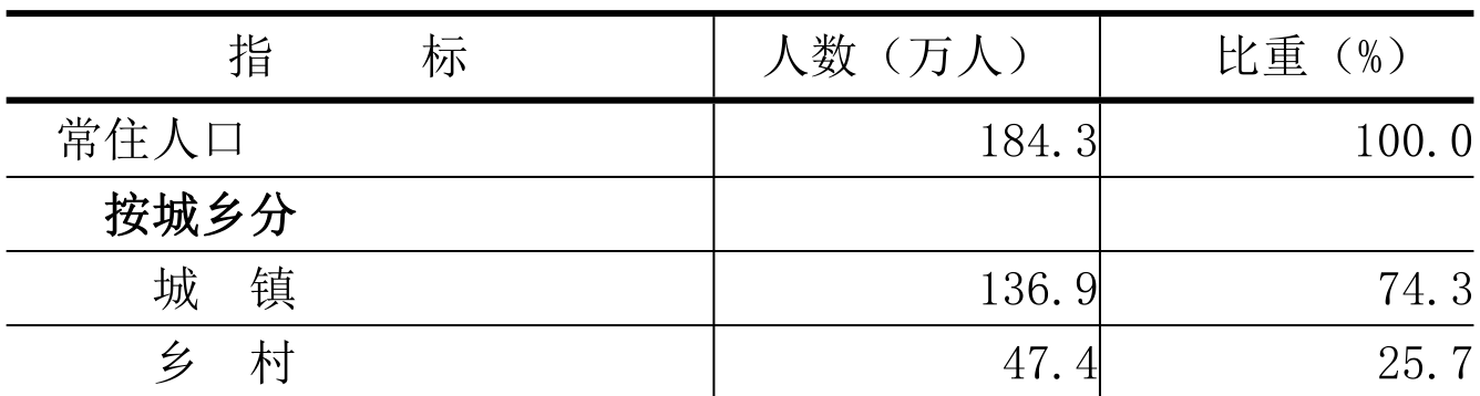 table