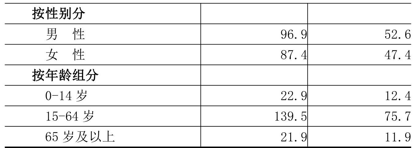 table