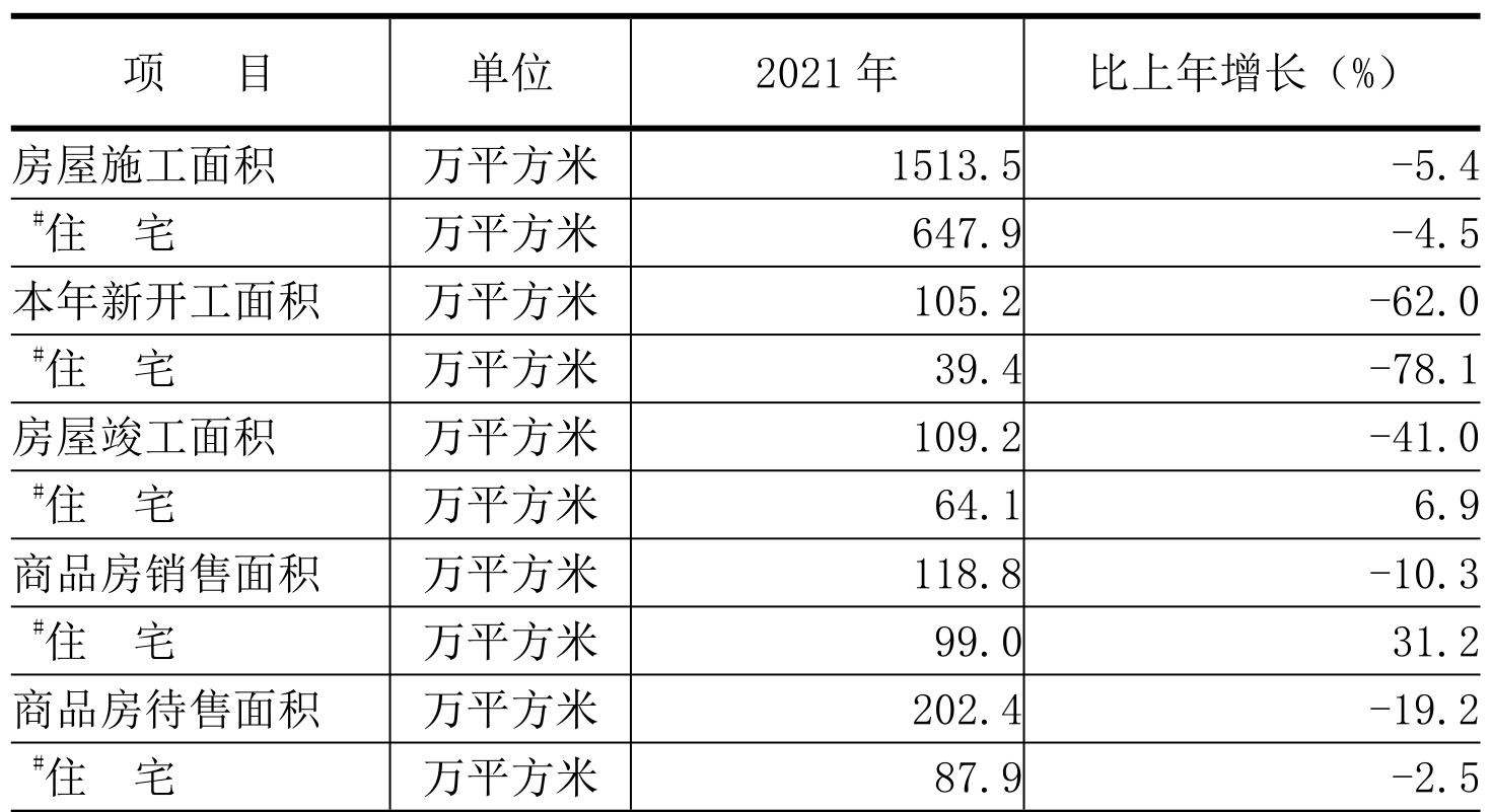 table