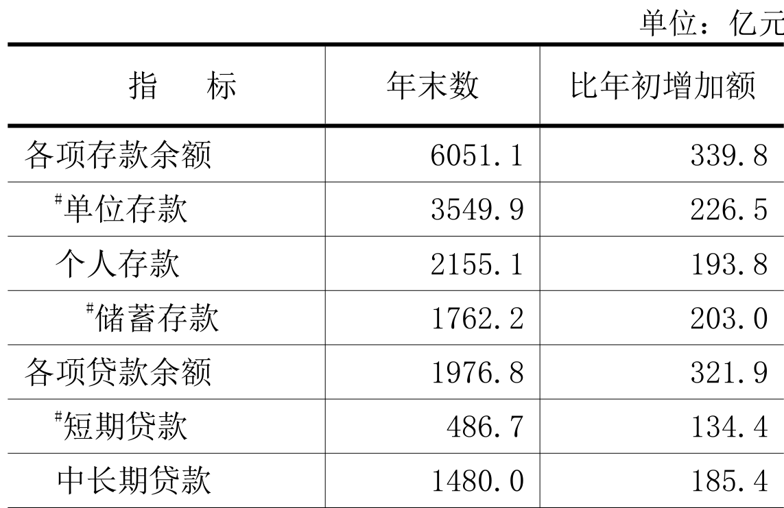 table