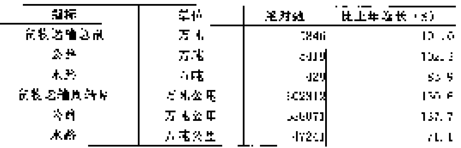 table