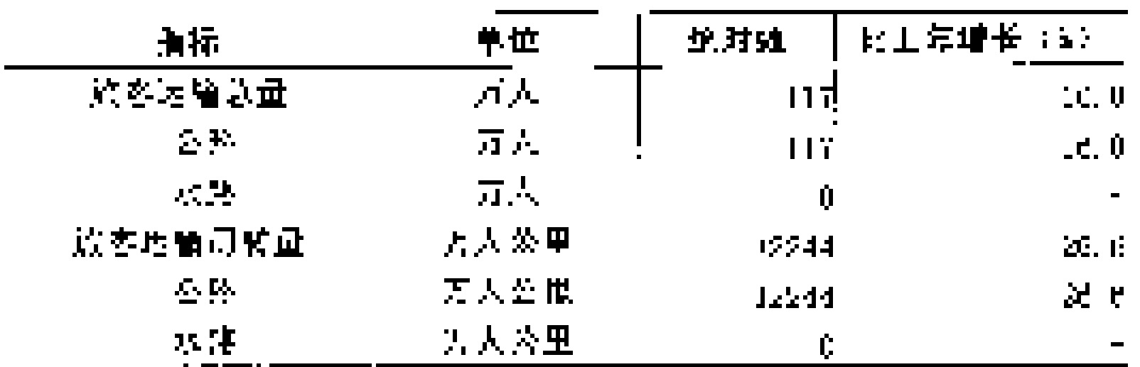 table