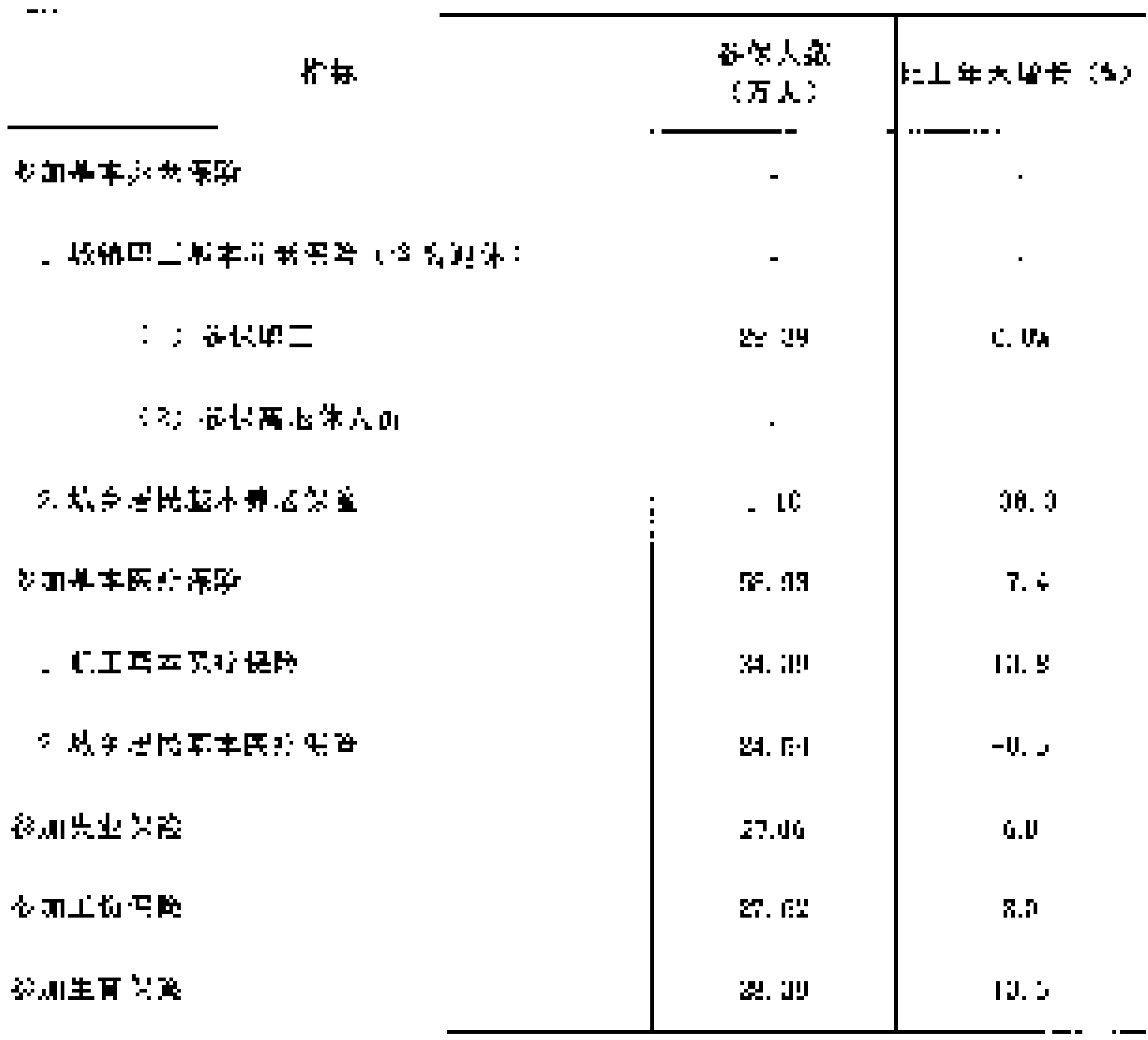 table