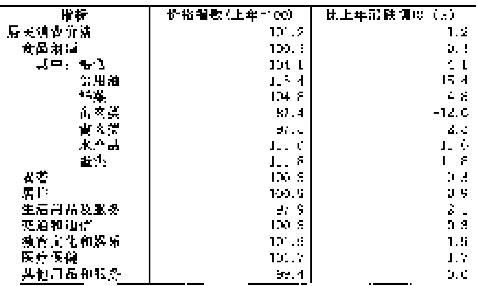 table