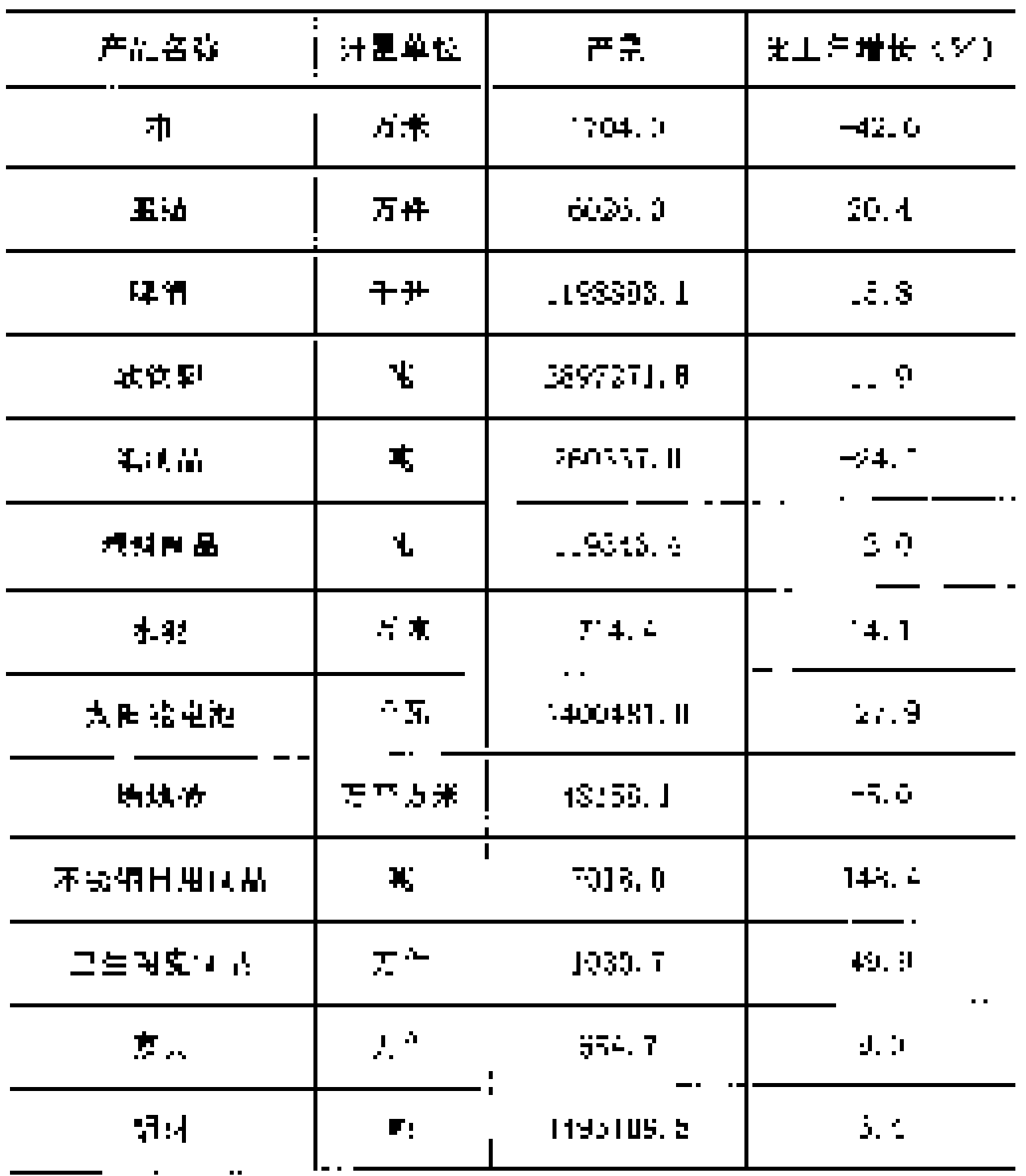 table