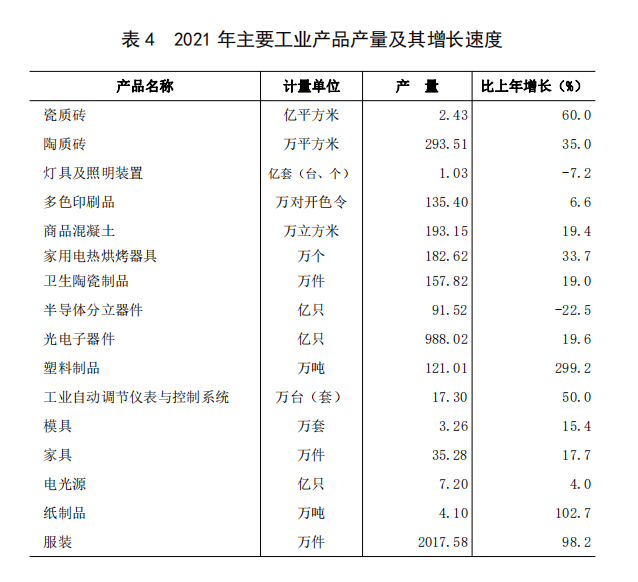 表 4 2021 年主要工业产品产量及其增长速度.png