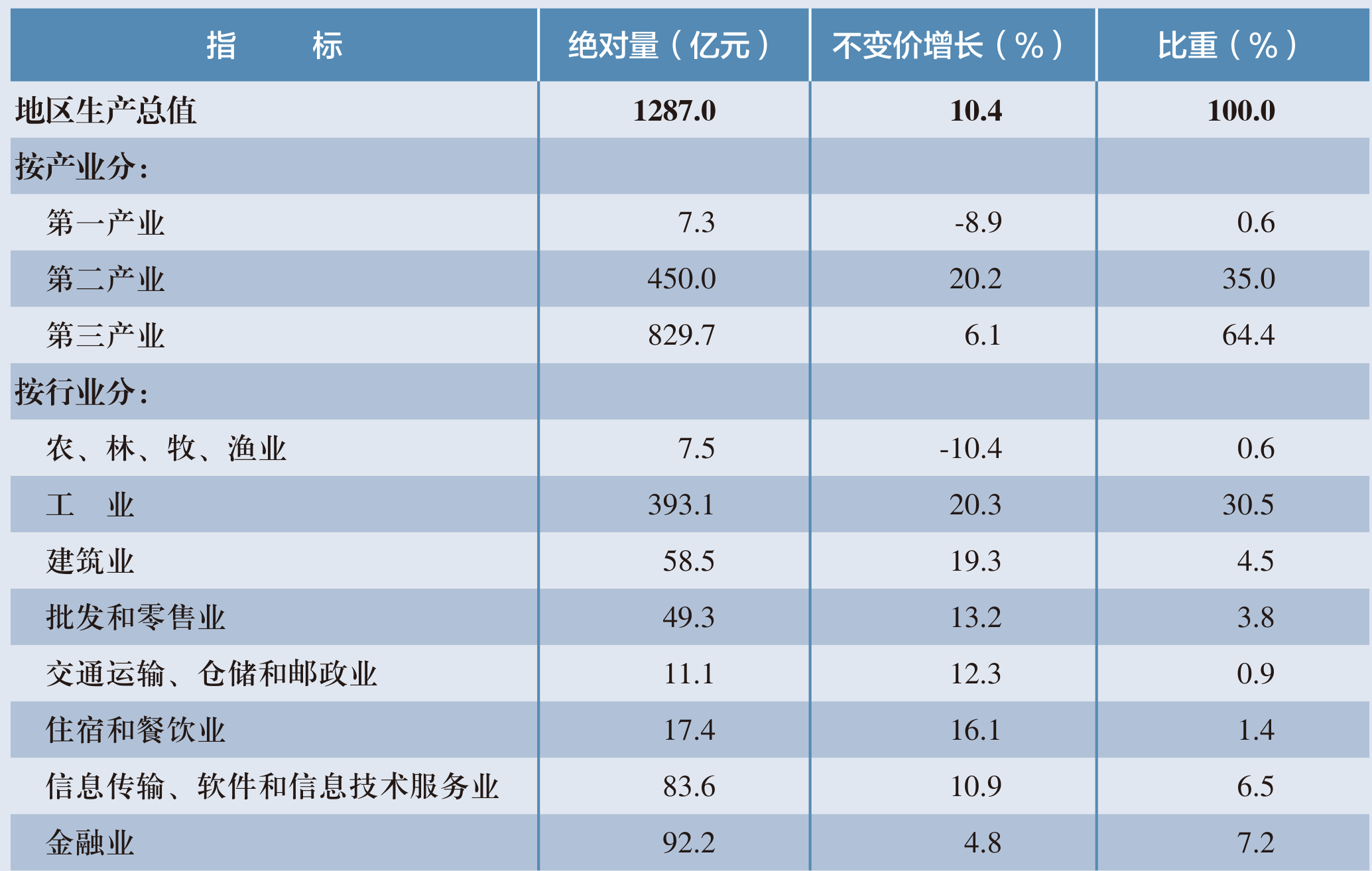 table