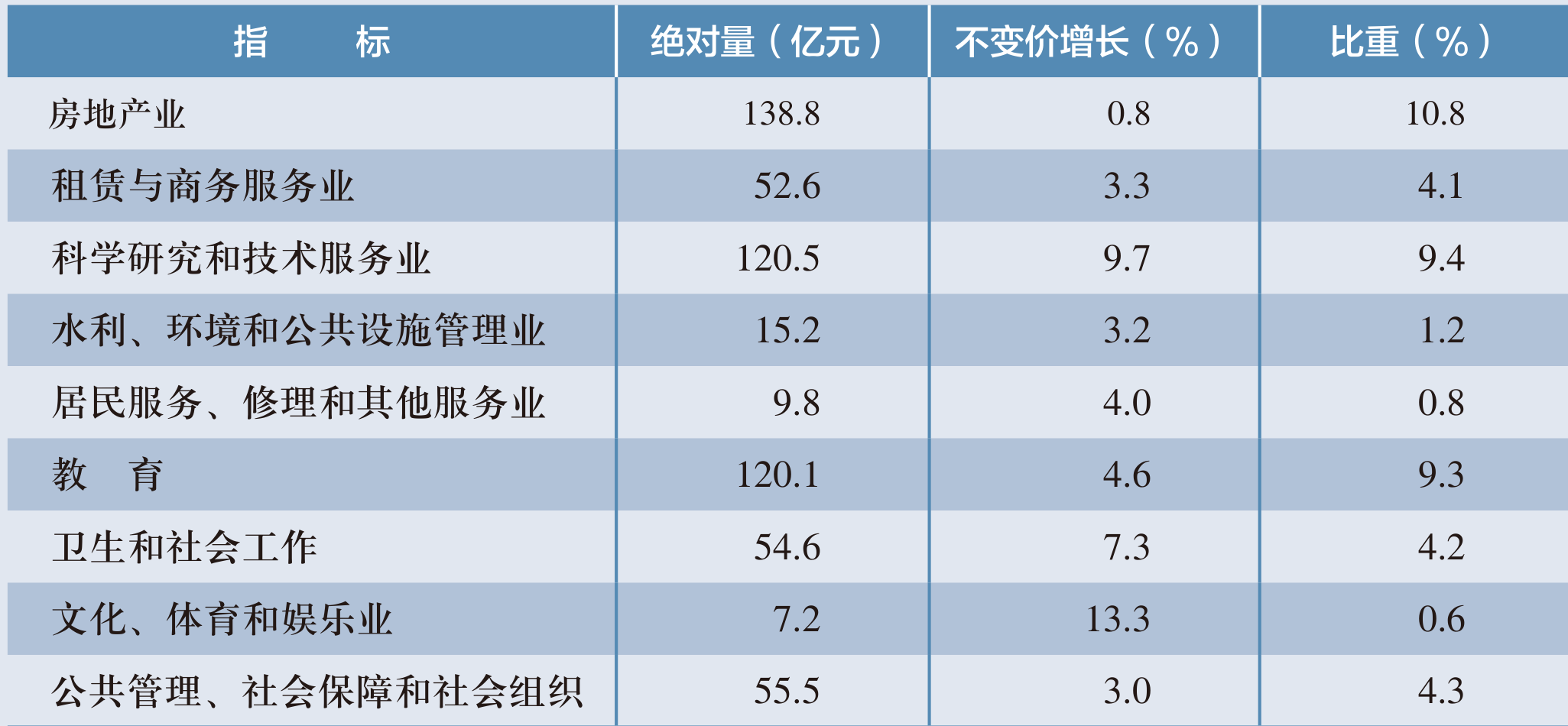 table