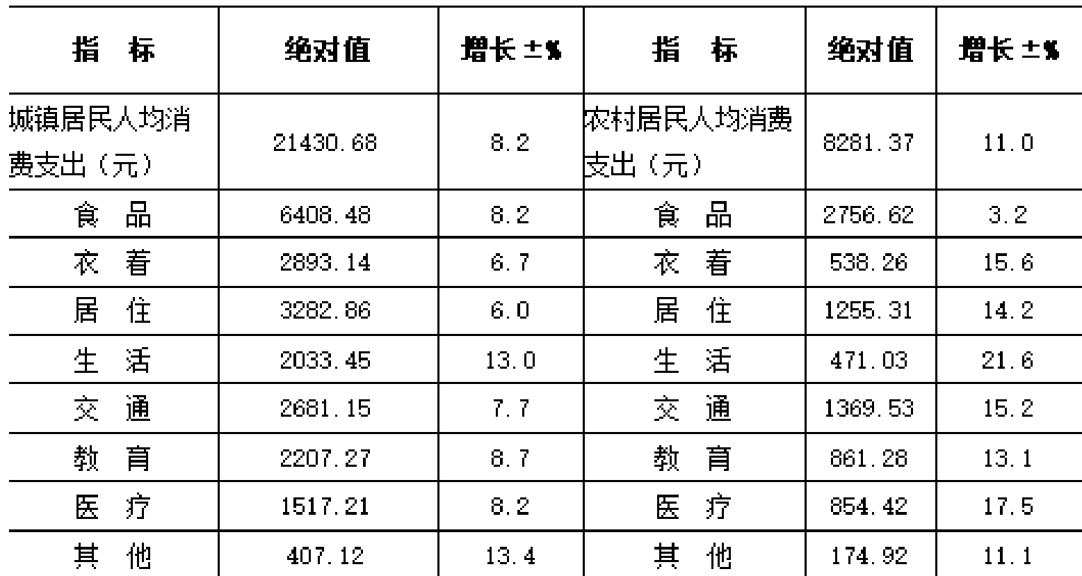 table