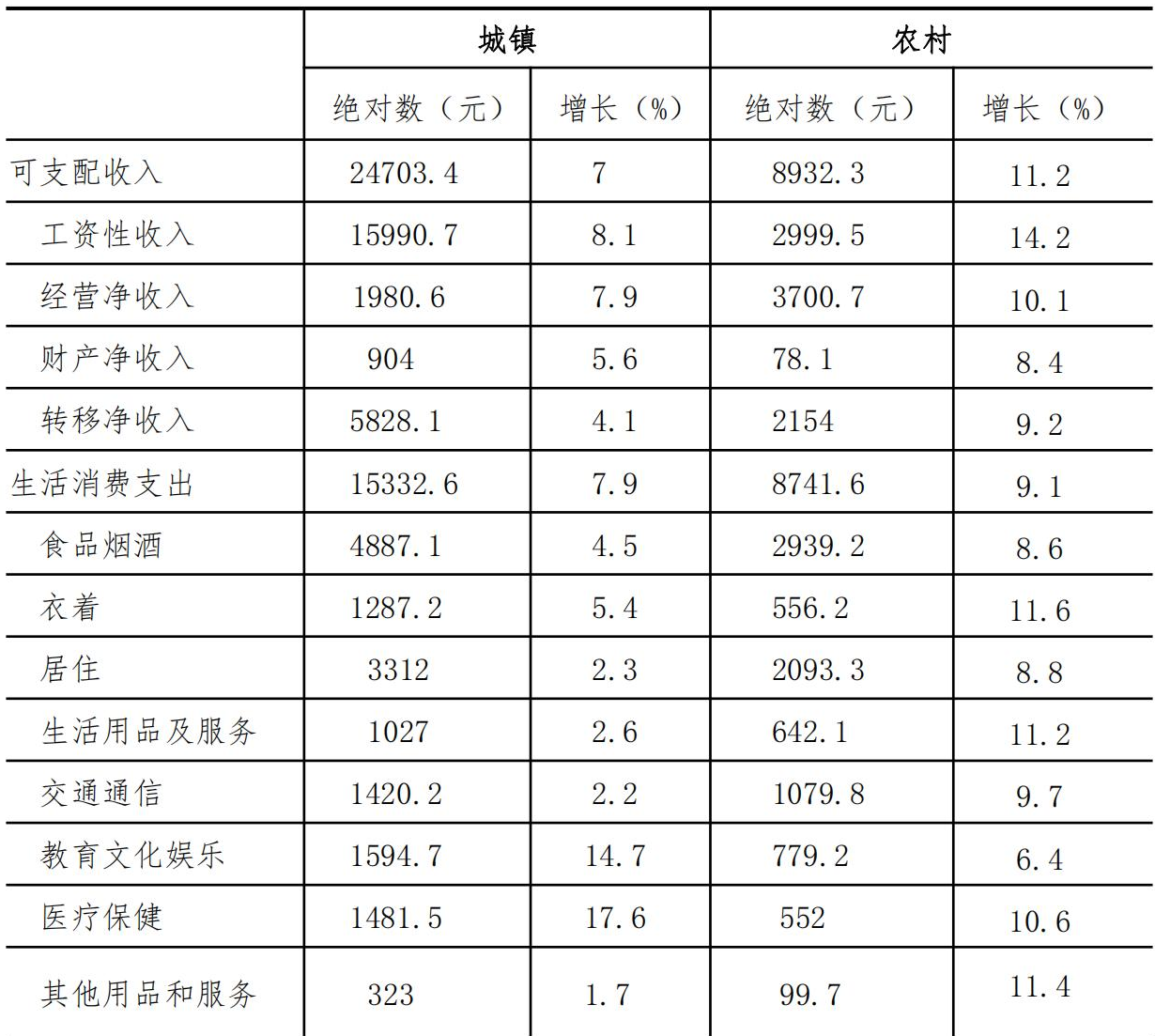 table