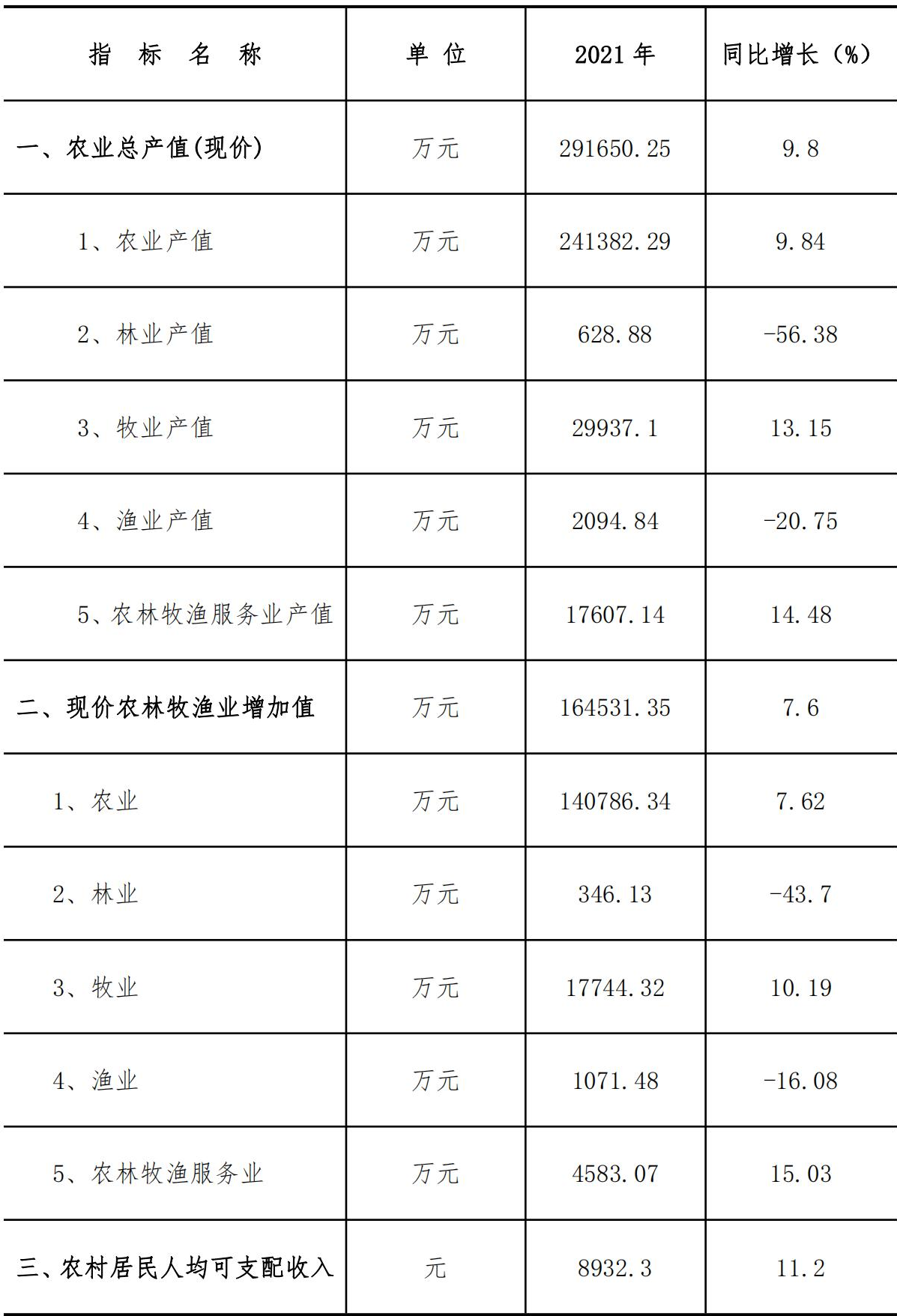 table