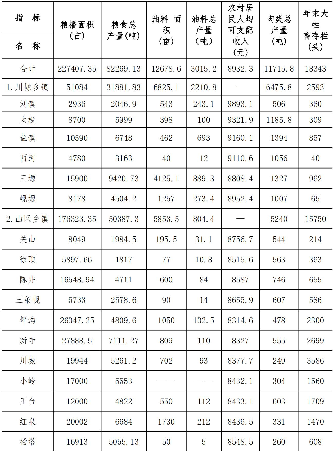 table