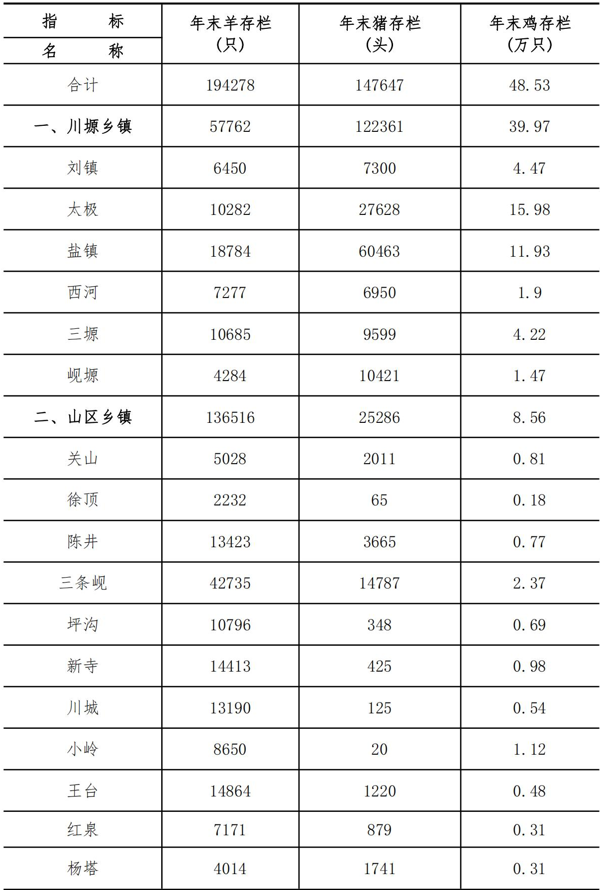table