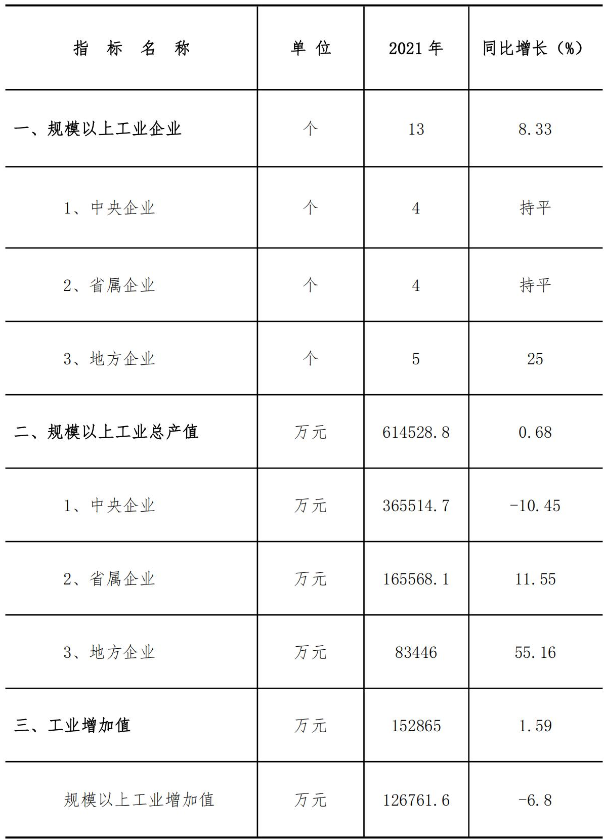 table