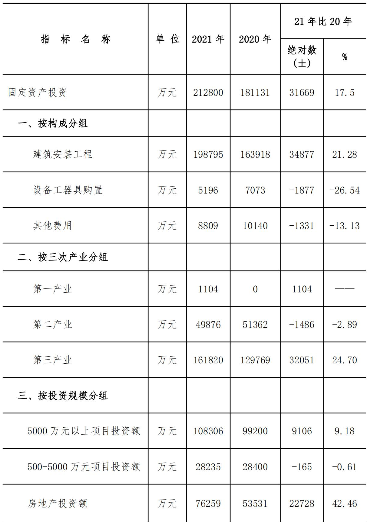 table