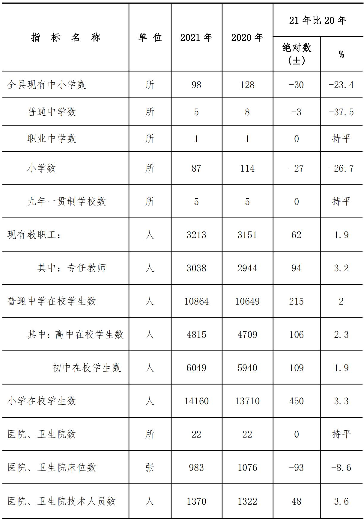 table