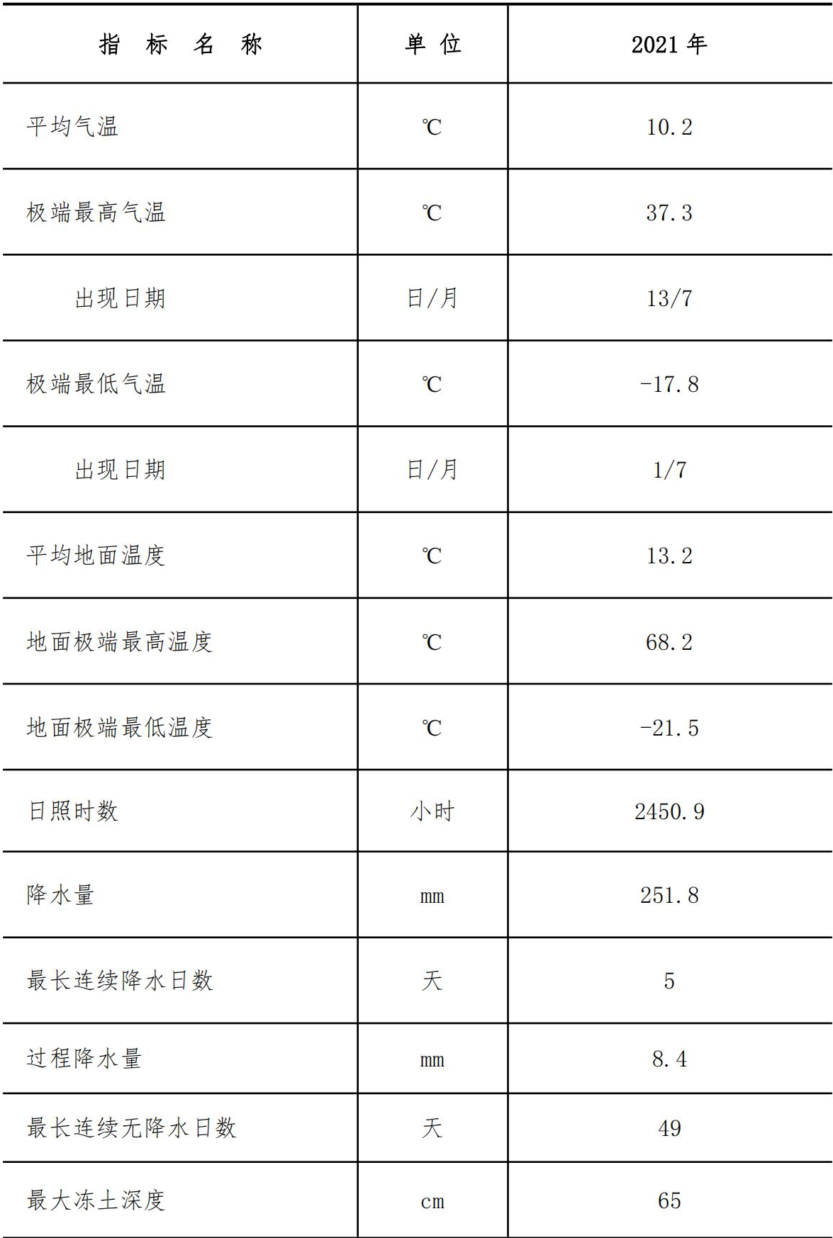 table