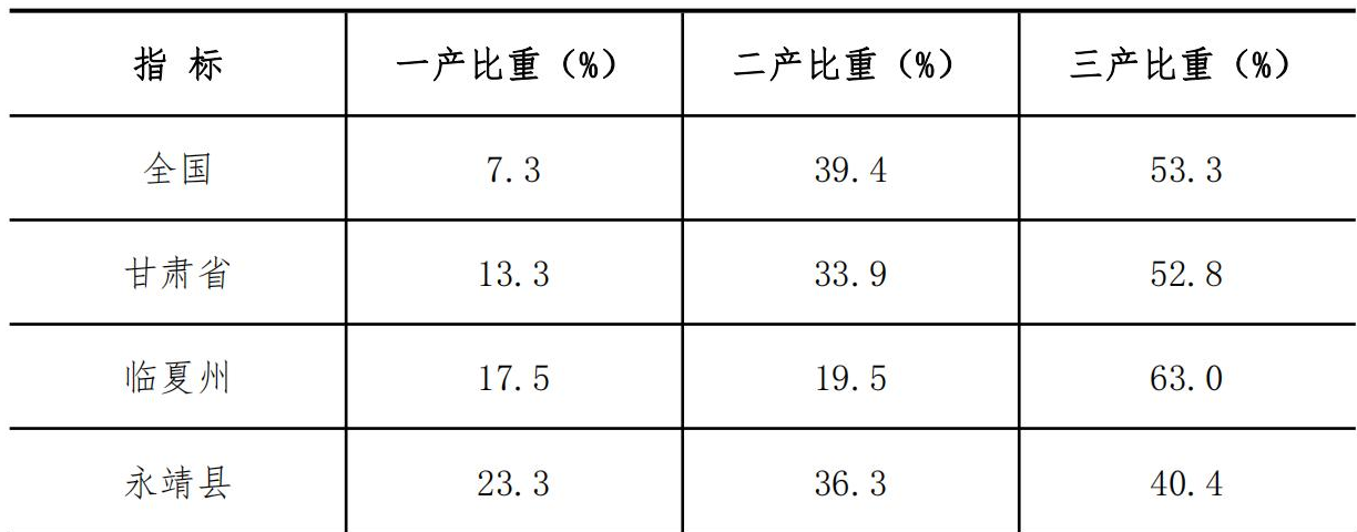 table