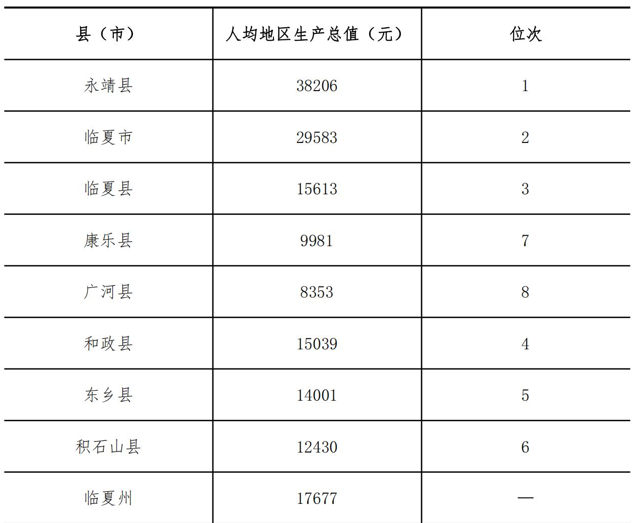 table