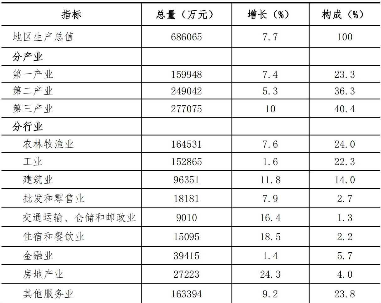 table