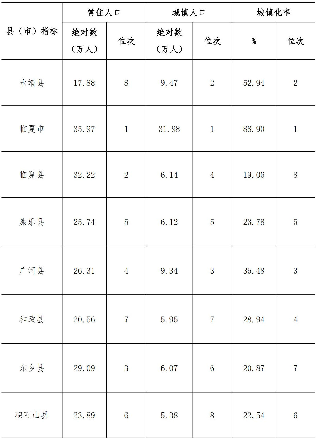 table