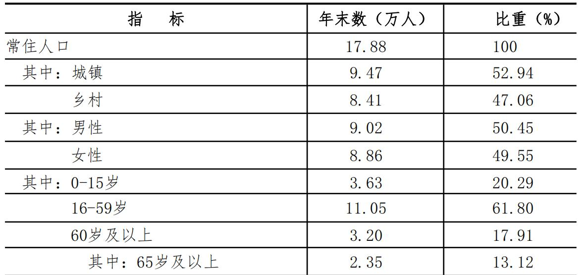 table