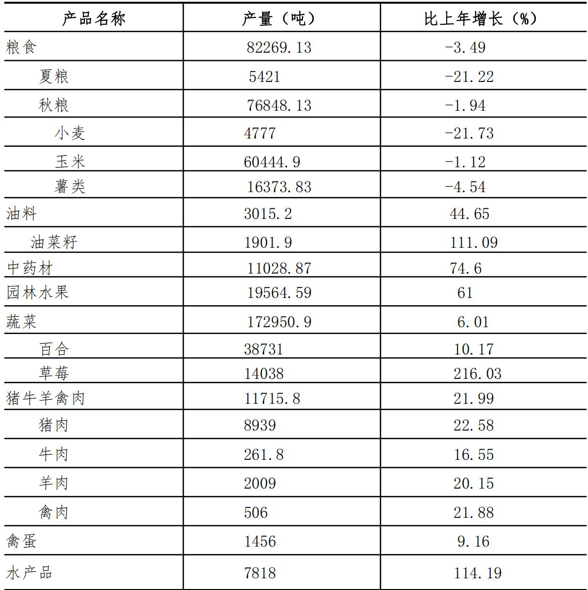 table