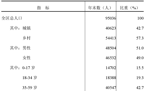 table