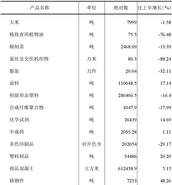 table