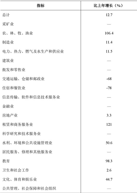 table