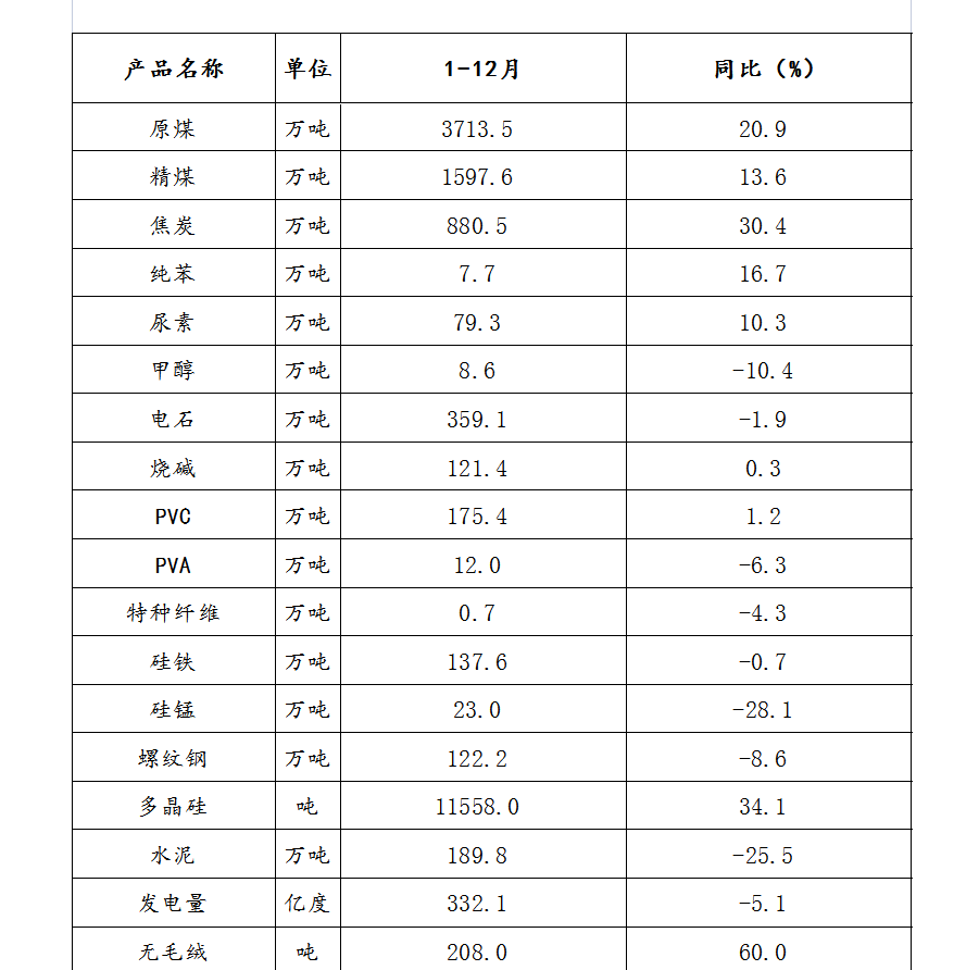 table