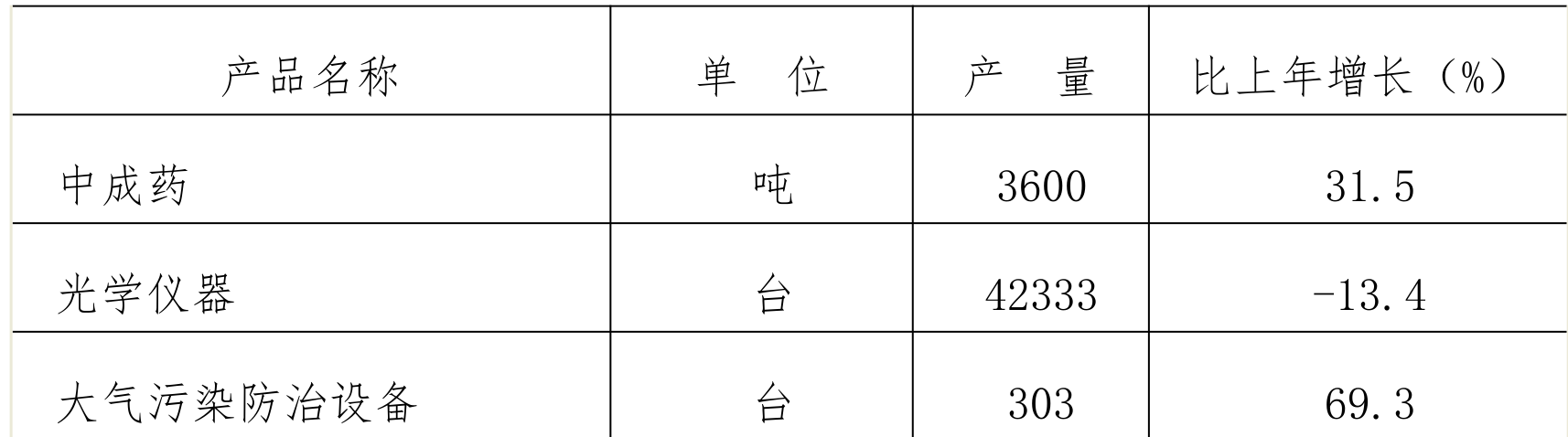 table