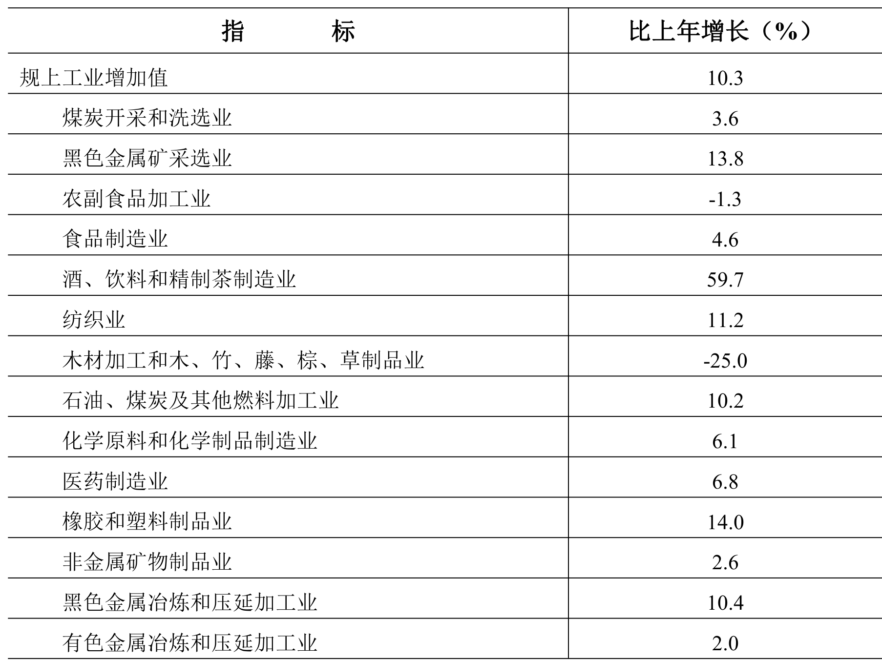 table