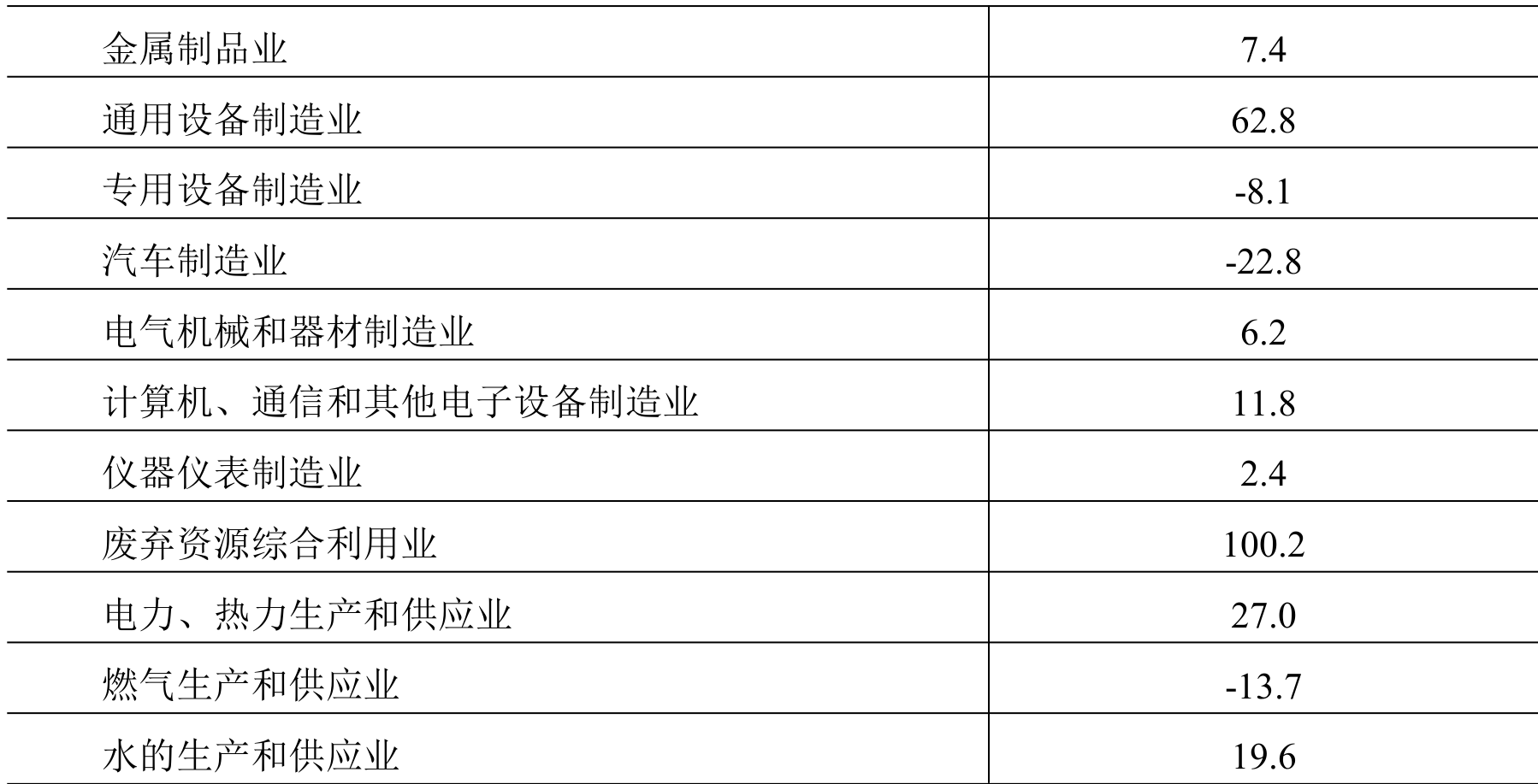 table