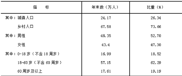 table