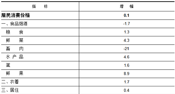 table