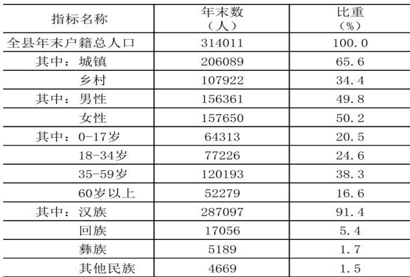 table