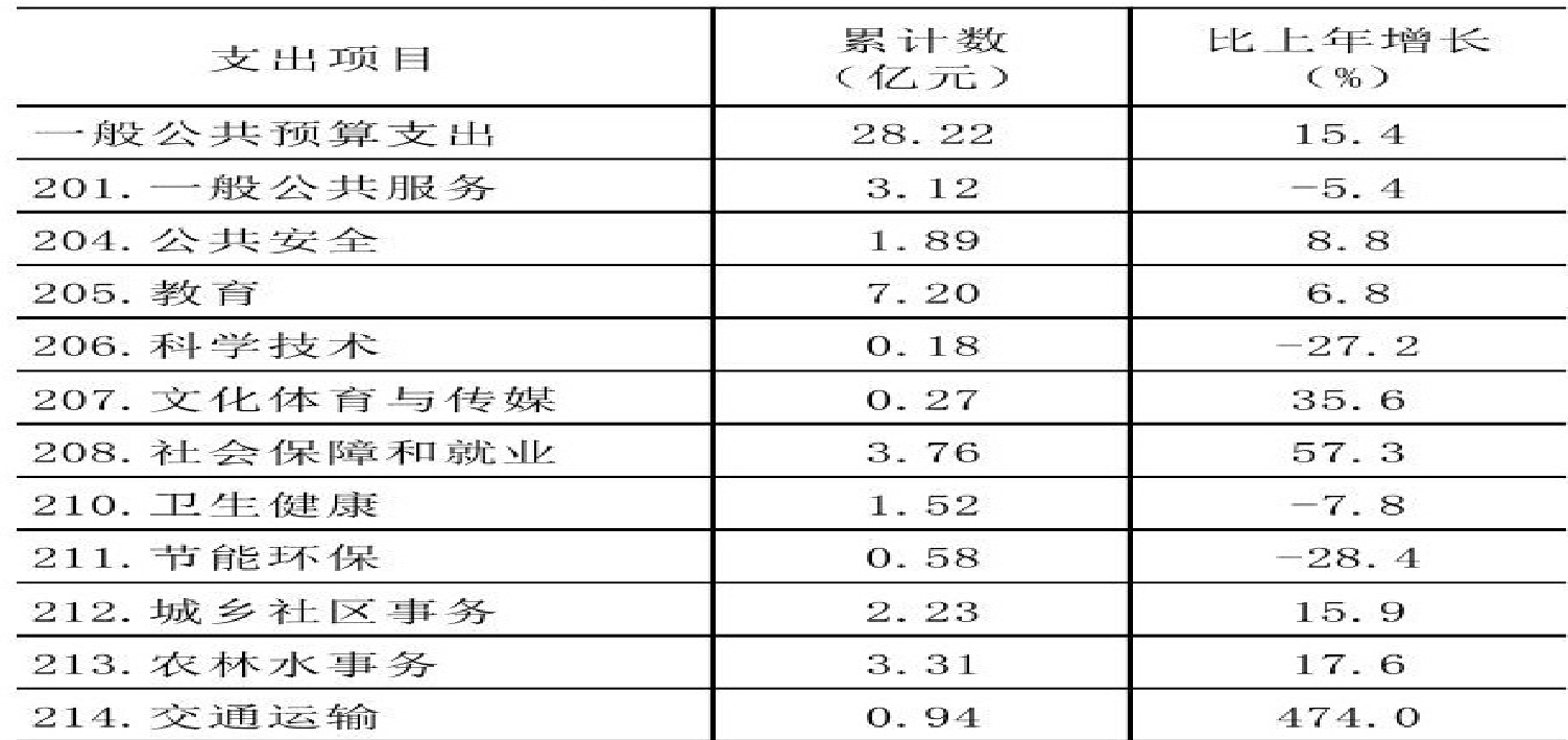 table