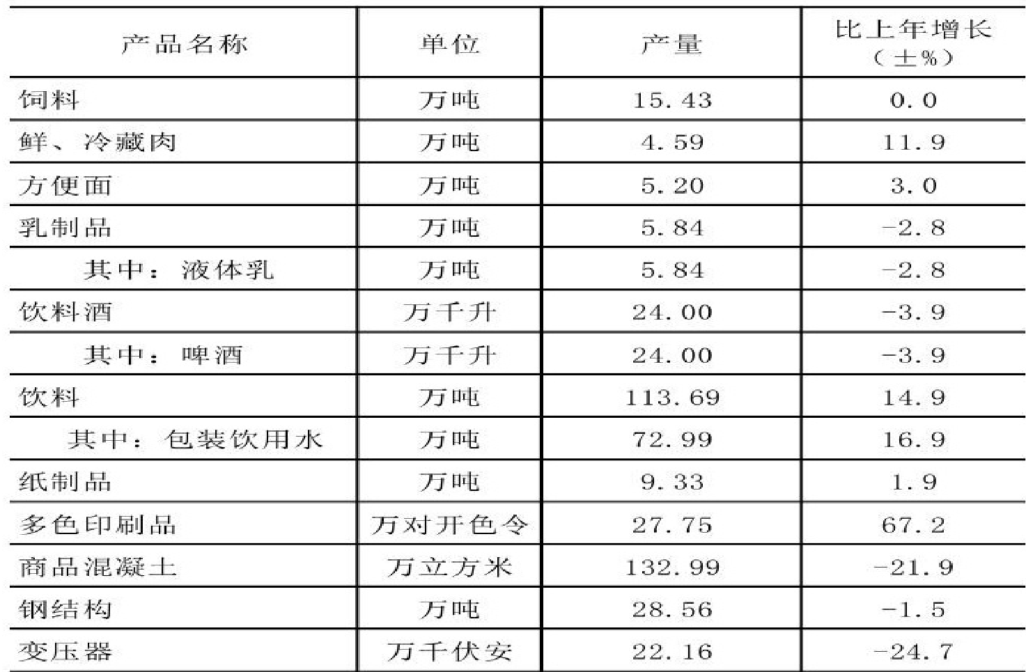 table