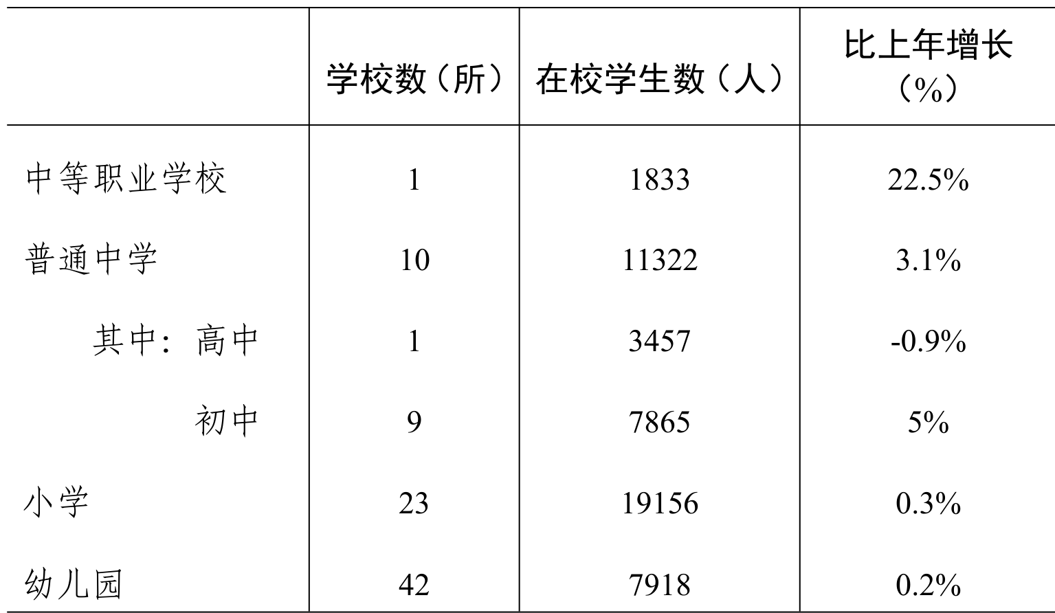 table