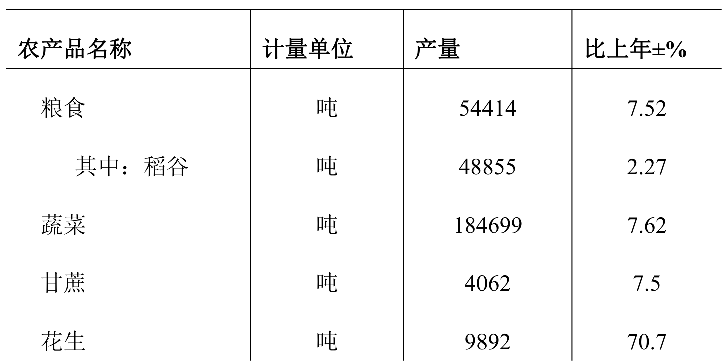 table