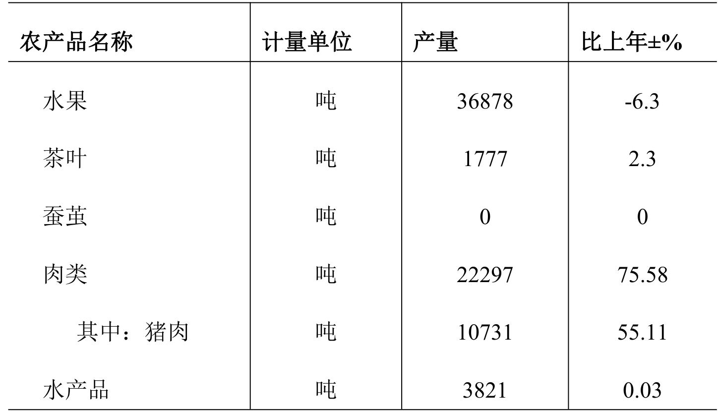 table