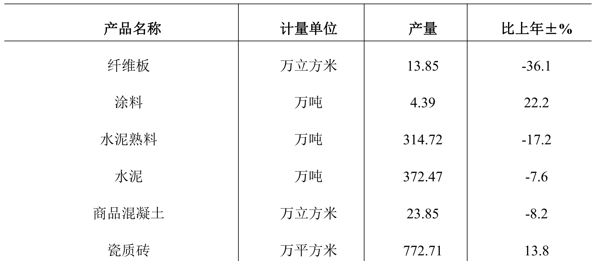 table