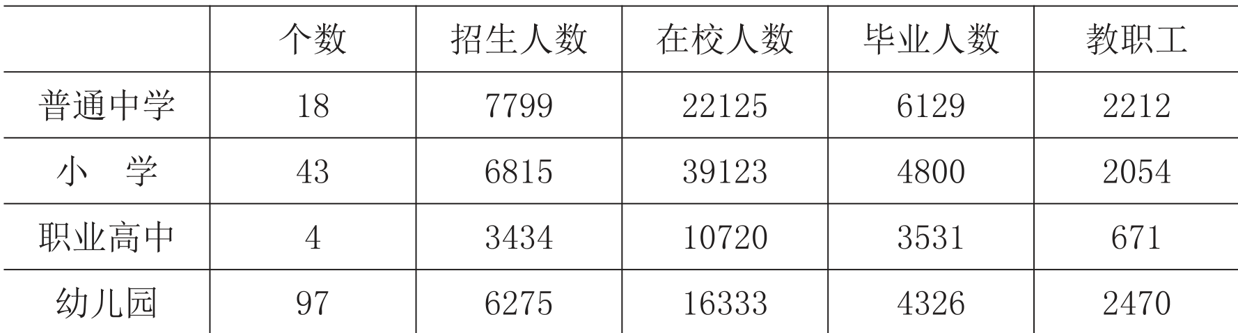 table