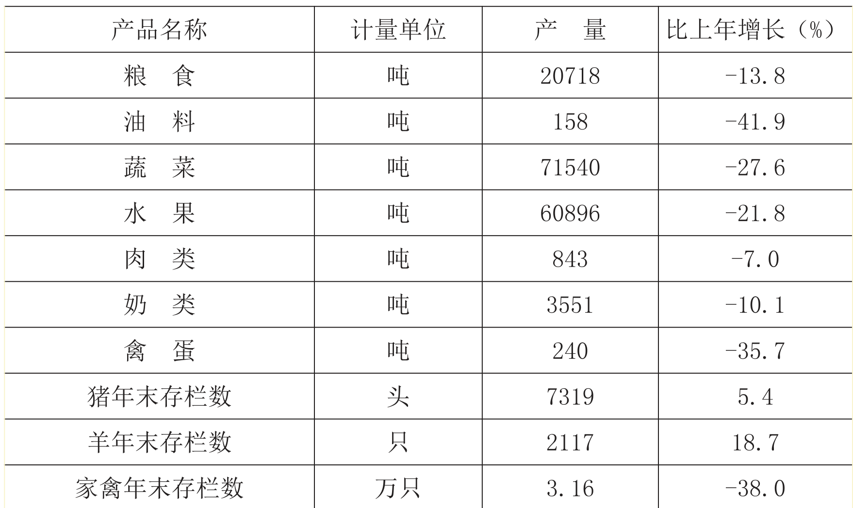table
