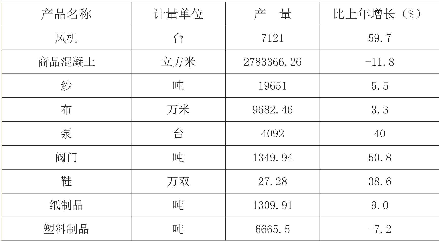 table