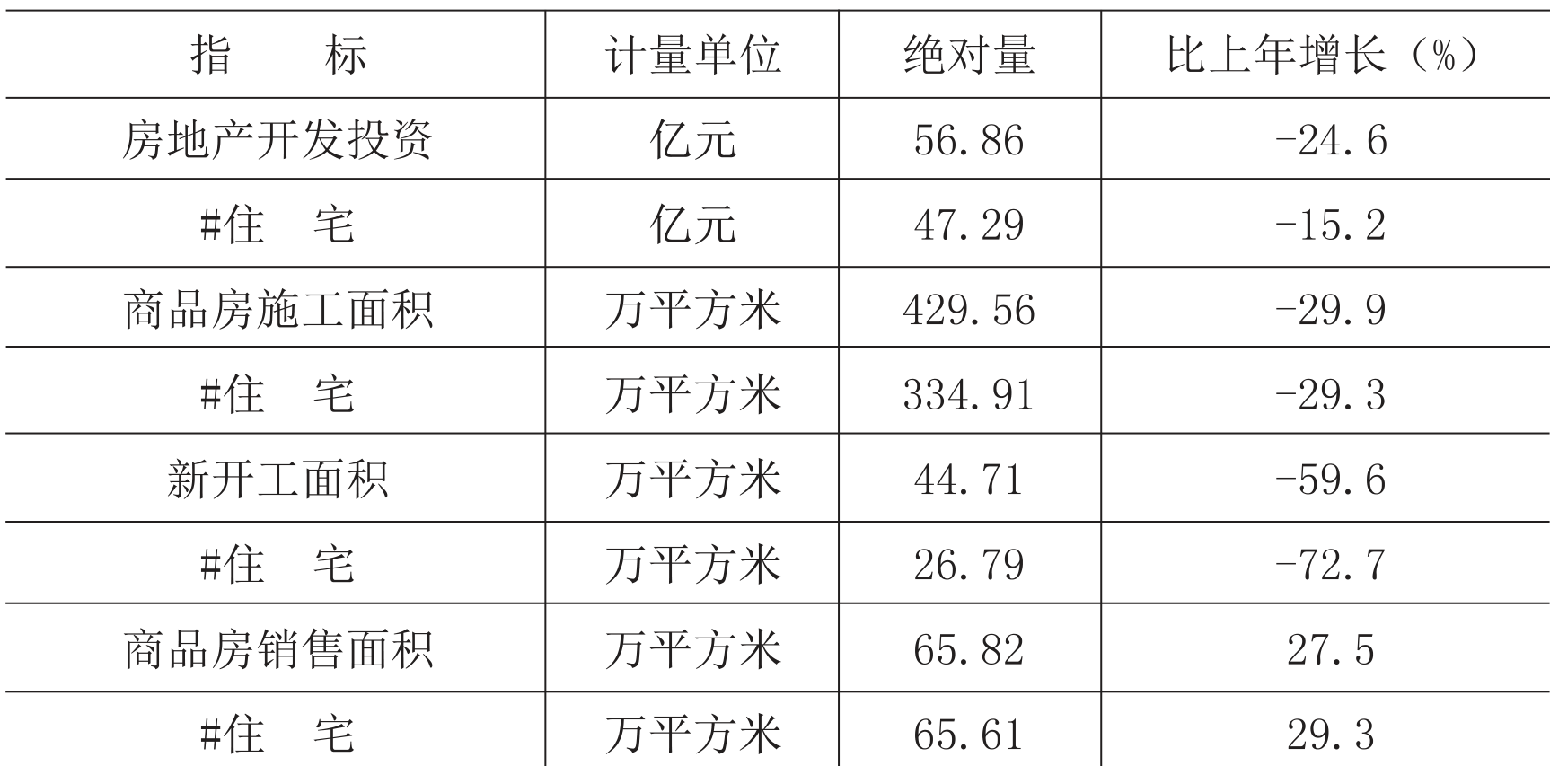 table